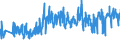 CN 39262000 /Exports /Unit = Prices (Euro/ton) /Partner: Turkey /Reporter: Eur27_2020 /39262000:Articles of Apparel and Clothing Accessories Produced by the Stitching or Sticking Together of Plastic Sheeting, Incl. Gloves, Mittens and Mitts (Excl. Goods of 9619)