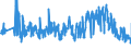 CN 39262000 /Exports /Unit = Prices (Euro/ton) /Partner: Hungary /Reporter: Eur27_2020 /39262000:Articles of Apparel and Clothing Accessories Produced by the Stitching or Sticking Together of Plastic Sheeting, Incl. Gloves, Mittens and Mitts (Excl. Goods of 9619)