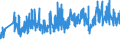 CN 39262000 /Exports /Unit = Prices (Euro/ton) /Partner: Bosnia-herz. /Reporter: Eur27_2020 /39262000:Articles of Apparel and Clothing Accessories Produced by the Stitching or Sticking Together of Plastic Sheeting, Incl. Gloves, Mittens and Mitts (Excl. Goods of 9619)