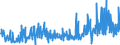 CN 39262000 /Exports /Unit = Prices (Euro/ton) /Partner: Montenegro /Reporter: Eur27_2020 /39262000:Articles of Apparel and Clothing Accessories Produced by the Stitching or Sticking Together of Plastic Sheeting, Incl. Gloves, Mittens and Mitts (Excl. Goods of 9619)