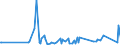 CN 39262000 /Exports /Unit = Prices (Euro/ton) /Partner: South Sudan /Reporter: Eur27_2020 /39262000:Articles of Apparel and Clothing Accessories Produced by the Stitching or Sticking Together of Plastic Sheeting, Incl. Gloves, Mittens and Mitts (Excl. Goods of 9619)