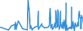 CN 39262000 /Exports /Unit = Prices (Euro/ton) /Partner: Rwanda /Reporter: Eur27_2020 /39262000:Articles of Apparel and Clothing Accessories Produced by the Stitching or Sticking Together of Plastic Sheeting, Incl. Gloves, Mittens and Mitts (Excl. Goods of 9619)
