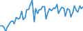 CN 39264000 /Exports /Unit = Prices (Euro/ton) /Partner: United Kingdom(Excluding Northern Ireland) /Reporter: Eur27_2020 /39264000:Statuettes and Other Ornamental Articles, of Plastics