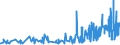 CN 39264000 /Exports /Unit = Prices (Euro/ton) /Partner: San Marino /Reporter: Eur27_2020 /39264000:Statuettes and Other Ornamental Articles, of Plastics
