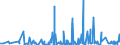 CN 39264000 /Exports /Unit = Prices (Euro/ton) /Partner: Congo /Reporter: Eur27_2020 /39264000:Statuettes and Other Ornamental Articles, of Plastics