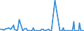 CN 39269010 /Exports /Unit = Prices (Euro/ton) /Partner: Portugal /Reporter: European Union /39269010:Articles for Technical Use, of Plastics or Other Materials of Heading 3901 to 3914, for Civil Aircraft, N.e.s.