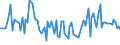 CN 39269010 /Exports /Unit = Prices (Euro/ton) /Partner: Poland /Reporter: European Union /39269010:Articles for Technical Use, of Plastics or Other Materials of Heading 3901 to 3914, for Civil Aircraft, N.e.s.