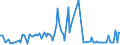 CN 39269010 /Exports /Unit = Prices (Euro/ton) /Partner: Slovenia /Reporter: European Union /39269010:Articles for Technical Use, of Plastics or Other Materials of Heading 3901 to 3914, for Civil Aircraft, N.e.s.