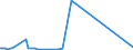 CN 39269050 /Exports /Unit = Prices (Euro/ton) /Partner: Rwanda /Reporter: Eur27_2020 /39269050:Perforated Buckets and Similar Articles Used to Filter Water at the Entrance to Drains, of Plastics