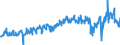 CN 39269097 /Exports /Unit = Prices (Euro/ton) /Partner: France /Reporter: Eur27_2020 /39269097:Articles of Plastics and Articles of Other Materials of Heading 3901 to 3914, N.e.s.