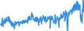CN 39269097 /Exports /Unit = Prices (Euro/ton) /Partner: Netherlands /Reporter: Eur27_2020 /39269097:Articles of Plastics and Articles of Other Materials of Heading 3901 to 3914, N.e.s.