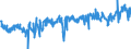 CN 39269097 /Exports /Unit = Prices (Euro/ton) /Partner: Italy /Reporter: Eur27_2020 /39269097:Articles of Plastics and Articles of Other Materials of Heading 3901 to 3914, N.e.s.