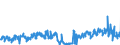 CN 39269097 /Exports /Unit = Prices (Euro/ton) /Partner: Luxembourg /Reporter: Eur27_2020 /39269097:Articles of Plastics and Articles of Other Materials of Heading 3901 to 3914, N.e.s.