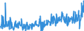 CN 39269097 /Exports /Unit = Prices (Euro/ton) /Partner: Canary /Reporter: Eur27_2020 /39269097:Articles of Plastics and Articles of Other Materials of Heading 3901 to 3914, N.e.s.