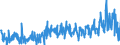 CN 39269097 /Exports /Unit = Prices (Euro/ton) /Partner: Iceland /Reporter: Eur27_2020 /39269097:Articles of Plastics and Articles of Other Materials of Heading 3901 to 3914, N.e.s.