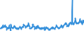 CN 39269097 /Exports /Unit = Prices (Euro/ton) /Partner: Norway /Reporter: Eur27_2020 /39269097:Articles of Plastics and Articles of Other Materials of Heading 3901 to 3914, N.e.s.