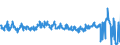 CN 39269097 /Exports /Unit = Prices (Euro/ton) /Partner: Sweden /Reporter: Eur27_2020 /39269097:Articles of Plastics and Articles of Other Materials of Heading 3901 to 3914, N.e.s.