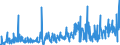 CN 39269097 /Exports /Unit = Prices (Euro/ton) /Partner: Andorra /Reporter: Eur27_2020 /39269097:Articles of Plastics and Articles of Other Materials of Heading 3901 to 3914, N.e.s.