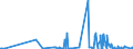 CN 39269097 /Exports /Unit = Prices (Euro/ton) /Partner: Vatican City /Reporter: Eur27_2020 /39269097:Articles of Plastics and Articles of Other Materials of Heading 3901 to 3914, N.e.s.
