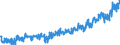 CN 39269097 /Exports /Unit = Prices (Euro/ton) /Partner: Turkey /Reporter: Eur27_2020 /39269097:Articles of Plastics and Articles of Other Materials of Heading 3901 to 3914, N.e.s.