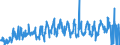 CN 39269097 /Exports /Unit = Prices (Euro/ton) /Partner: Latvia /Reporter: Eur27_2020 /39269097:Articles of Plastics and Articles of Other Materials of Heading 3901 to 3914, N.e.s.