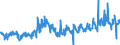 CN 39269097 /Exports /Unit = Prices (Euro/ton) /Partner: Lithuania /Reporter: Eur27_2020 /39269097:Articles of Plastics and Articles of Other Materials of Heading 3901 to 3914, N.e.s.