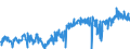 CN 39269097 /Exports /Unit = Prices (Euro/ton) /Partner: Romania /Reporter: Eur27_2020 /39269097:Articles of Plastics and Articles of Other Materials of Heading 3901 to 3914, N.e.s.