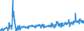 CN 39269097 /Exports /Unit = Prices (Euro/ton) /Partner: Bulgaria /Reporter: Eur27_2020 /39269097:Articles of Plastics and Articles of Other Materials of Heading 3901 to 3914, N.e.s.