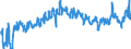 CN 39269097 /Exports /Unit = Prices (Euro/ton) /Partner: Ukraine /Reporter: Eur27_2020 /39269097:Articles of Plastics and Articles of Other Materials of Heading 3901 to 3914, N.e.s.
