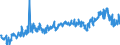 CN 39269097 /Exports /Unit = Prices (Euro/ton) /Partner: Russia /Reporter: Eur27_2020 /39269097:Articles of Plastics and Articles of Other Materials of Heading 3901 to 3914, N.e.s.