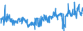 CN 39269097 /Exports /Unit = Prices (Euro/ton) /Partner: Slovenia /Reporter: Eur27_2020 /39269097:Articles of Plastics and Articles of Other Materials of Heading 3901 to 3914, N.e.s.