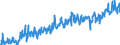 CN 39269097 /Exports /Unit = Prices (Euro/ton) /Partner: Serbia /Reporter: Eur27_2020 /39269097:Articles of Plastics and Articles of Other Materials of Heading 3901 to 3914, N.e.s.