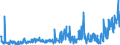 CN 39269097 /Exports /Unit = Prices (Euro/ton) /Partner: Nigeria /Reporter: Eur27_2020 /39269097:Articles of Plastics and Articles of Other Materials of Heading 3901 to 3914, N.e.s.