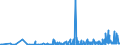 CN 39269097 /Exports /Unit = Prices (Euro/ton) /Partner: Somalia /Reporter: Eur27_2020 /39269097:Articles of Plastics and Articles of Other Materials of Heading 3901 to 3914, N.e.s.