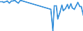 CN 39269099 /Exports /Unit = Prices (Euro/ton) /Partner: Slovakia /Reporter: European Union /39269099:Articles of Plastics or Other Materials of Heading 3901 to 3914, N.e.s. (Excl. Articles Made From Sheet)