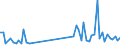 CN 39269099 /Exports /Unit = Prices (Euro/ton) /Partner: Uzbekistan /Reporter: European Union /39269099:Articles of Plastics or Other Materials of Heading 3901 to 3914, N.e.s. (Excl. Articles Made From Sheet)