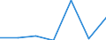 CN 39269099 /Exports /Unit = Prices (Euro/ton) /Partner: Kosovo /Reporter: European Union /39269099:Articles of Plastics or Other Materials of Heading 3901 to 3914, N.e.s. (Excl. Articles Made From Sheet)