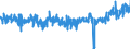 CN 3926 /Exports /Unit = Prices (Euro/ton) /Partner: Denmark /Reporter: Eur27_2020 /3926:Articles of Plastics and Articles of Other Materials of Heading 3901 to 3914, N.e.s.