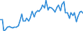 CN 3926 /Exports /Unit = Prices (Euro/ton) /Partner: United Kingdom(Excluding Northern Ireland) /Reporter: Eur27_2020 /3926:Articles of Plastics and Articles of Other Materials of Heading 3901 to 3914, N.e.s.