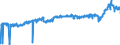 CN 39 /Exports /Unit = Prices (Euro/ton) /Partner: France /Reporter: Eur27_2020 /39:Plastics and Articles Thereof