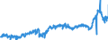 CN 39 /Exports /Unit = Prices (Euro/ton) /Partner: Germany /Reporter: Eur27_2020 /39:Plastics and Articles Thereof