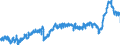 CN 39 /Exports /Unit = Prices (Euro/ton) /Partner: Italy /Reporter: Eur27_2020 /39:Plastics and Articles Thereof