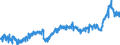 CN 39 /Exports /Unit = Prices (Euro/ton) /Partner: United Kingdom /Reporter: Eur27_2020 /39:Plastics and Articles Thereof