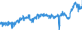 CN 39 /Exports /Unit = Prices (Euro/ton) /Partner: Denmark /Reporter: Eur27_2020 /39:Plastics and Articles Thereof