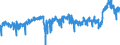 CN 39 /Exports /Unit = Prices (Euro/ton) /Partner: Portugal /Reporter: Eur27_2020 /39:Plastics and Articles Thereof