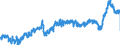 CN 39 /Exports /Unit = Prices (Euro/ton) /Partner: Spain /Reporter: Eur27_2020 /39:Plastics and Articles Thereof