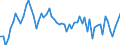 CN 39 /Exports /Unit = Prices (Euro/ton) /Partner: United Kingdom(Northern Ireland) /Reporter: Eur27_2020 /39:Plastics and Articles Thereof