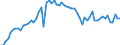 CN 39 /Exports /Unit = Prices (Euro/ton) /Partner: United Kingdom(Excluding Northern Ireland) /Reporter: Eur27_2020 /39:Plastics and Articles Thereof