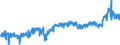 CN 39 /Exports /Unit = Prices (Euro/ton) /Partner: Belgium /Reporter: Eur27_2020 /39:Plastics and Articles Thereof