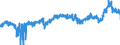 CN 39 /Exports /Unit = Prices (Euro/ton) /Partner: Luxembourg /Reporter: Eur27_2020 /39:Plastics and Articles Thereof